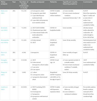 Anakinra authorized to treat severe coronavirus disease 2019; Sepsis breakthrough or time to reflect?